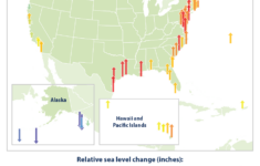 Climate Change Indicators Sea Level Climate Change Indicators In The