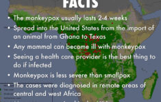 monkeypox outbreak in bayelsa 10 people quarantined flashinfong MonkeyPox Outbreak In Bayelsa 10 People Quarantined FlashInfoNg