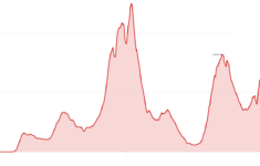 omicron drives u s virus cases past delta s peak the new york times Omicron Drives U S Virus Cases Past Delta s Peak The New York Times