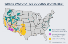 What Are Ventless Portable Air Conditioners Evaporative Coolers