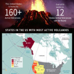 Which US State Has The Most Active Volcanoes Answers