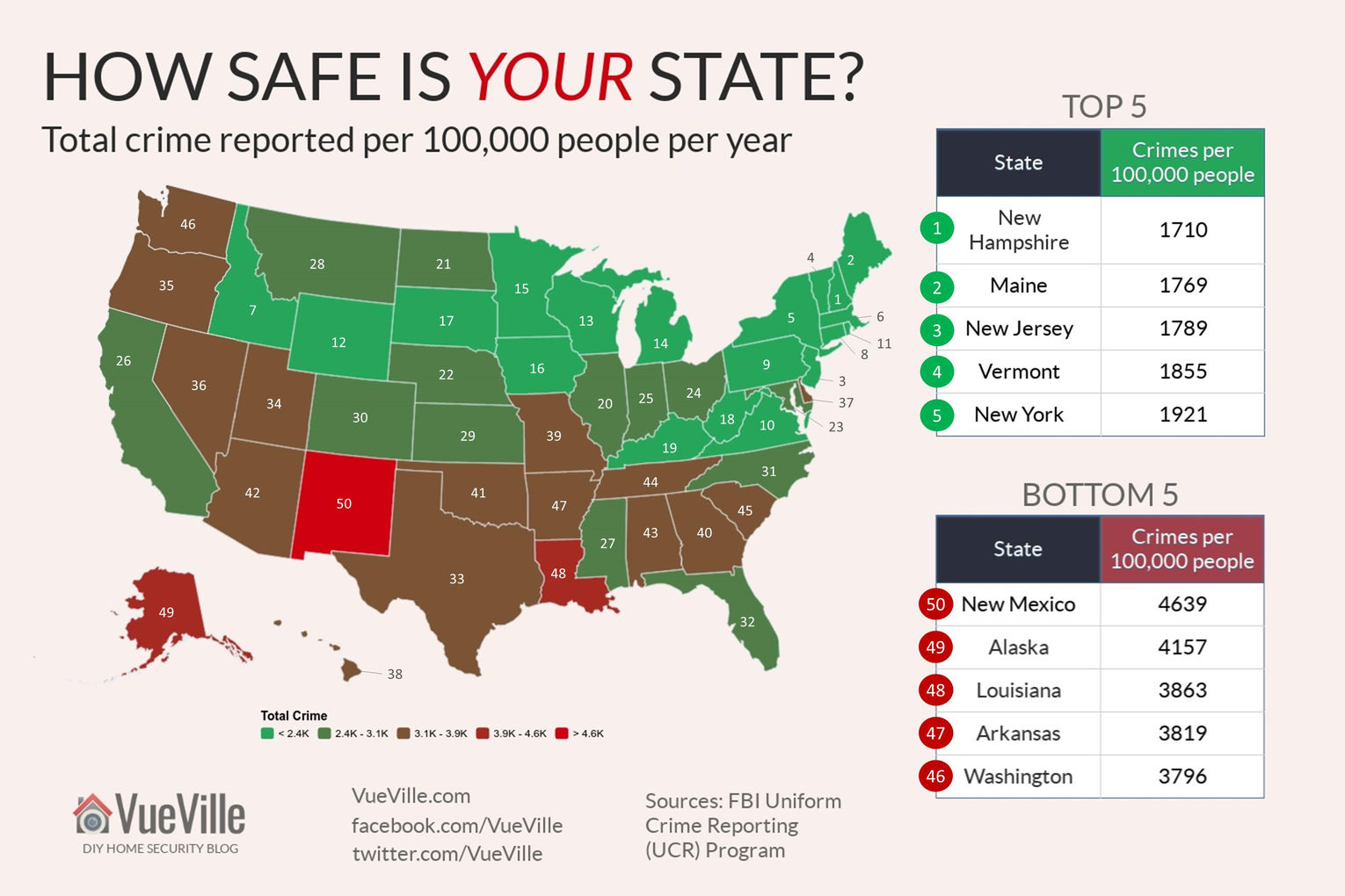 2018 s Safest States To Live In Crime Heat Map Of America VueVille