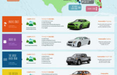 A Cool Guide: Road Trips : R/Coolguides inside Cool Printable Map of USA For A Car-Texas Road Trip