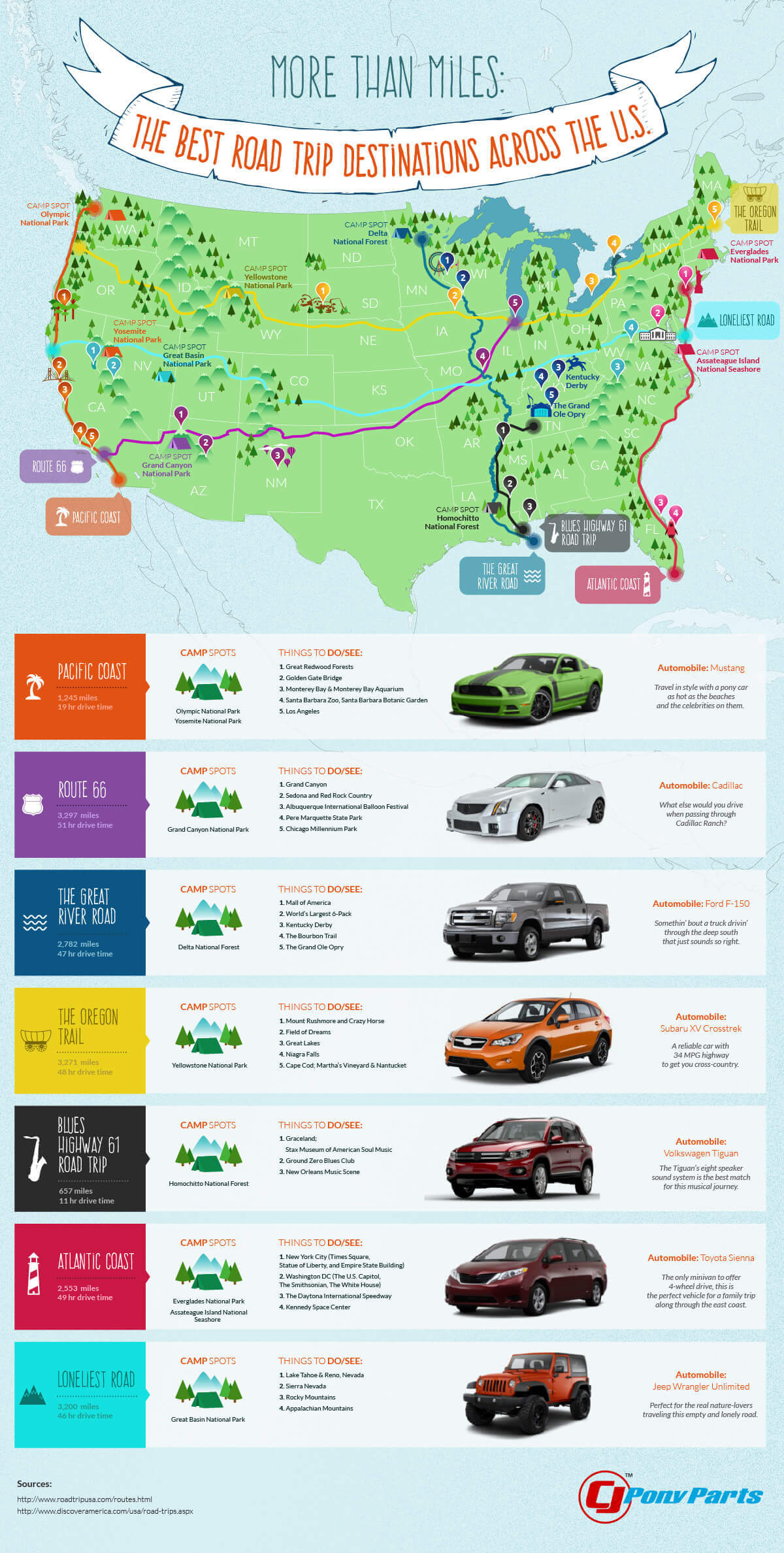 A Cool Guide: Road Trips : R/Coolguides inside Cool Printable Map of USA For A Car-Texas Road Trip
