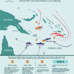 Battle Of The Coral Sea Inside Navy End Times Map Of America