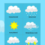 Weather Chart For Kids In Illustrator, Pdf   Download | Template Intended For Printable Weather Map Usa For Kids