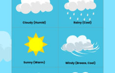 Weather Chart For Kids In Illustrator, Pdf - Download | Template intended for Printable Weather Map Usa For Kids